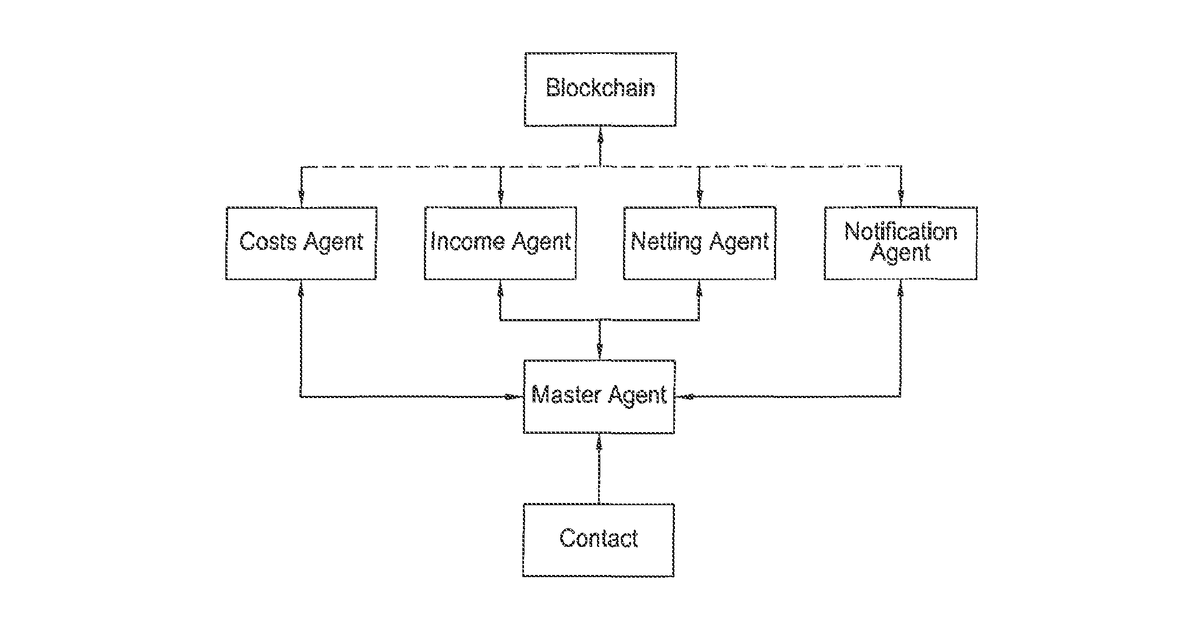 Patent drawing for System and method for controlling asset-related actions via a block chain