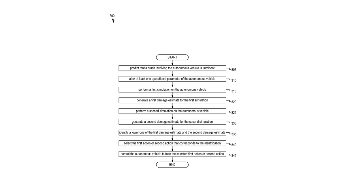 Patent drawing for Simulation of imminent crash to minimize damage involving an autonomous vehicle