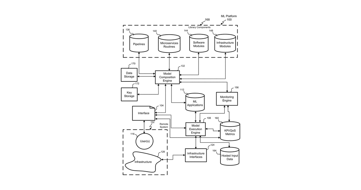 Patent drawing for Machine learning (ml) infrastructure techniques