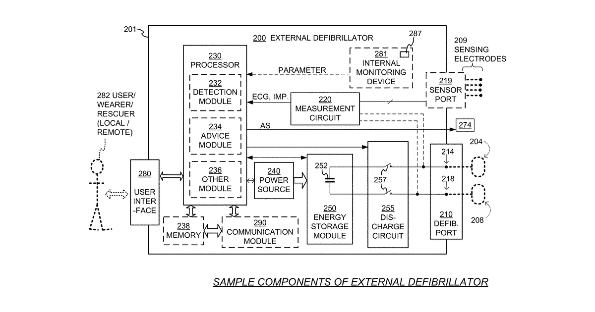 Patent drawing for Wearable cardioverter defibrillator (wcd) system reacting to high-amplitude ecg noise