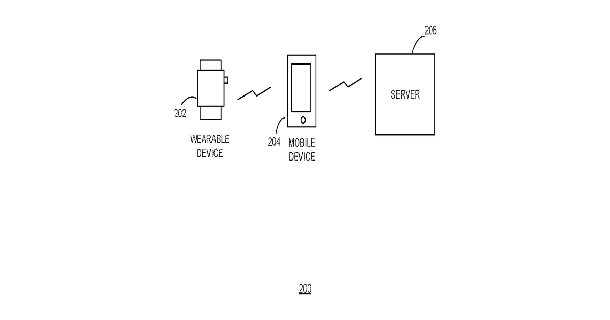Patent drawing for Systems and methods for using information from wearable devices