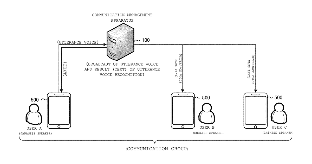 Patent drawing for Communication system
