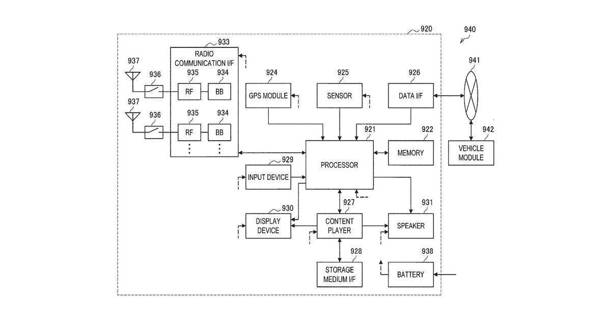 Patent drawing for Communication device and communication method