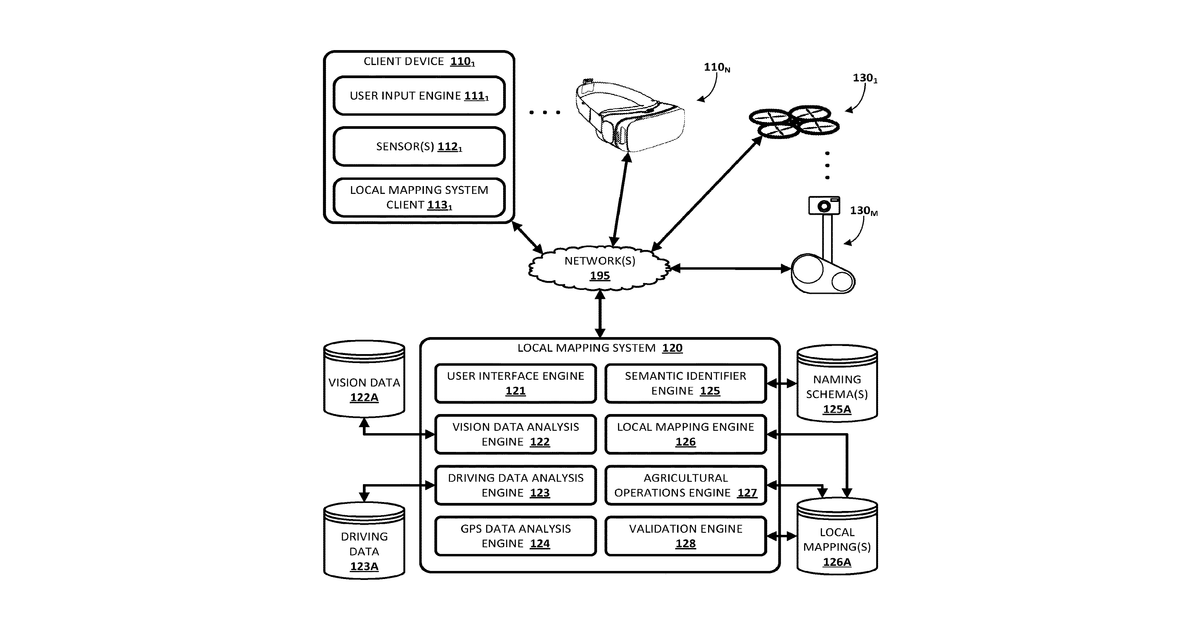 Patent drawing for Generating a local mapping of an agricultural field for use in performance of agricultural operation(s)