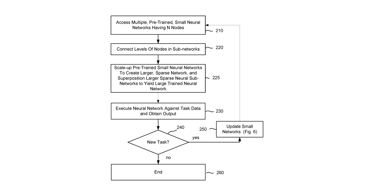 Patent drawing for Multi-node neural network constructed from pre-trained small networks