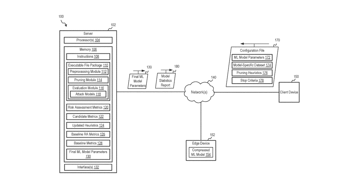 Patent drawing for Systems and methods for securing artificial intelligence systems for edge computing systems
