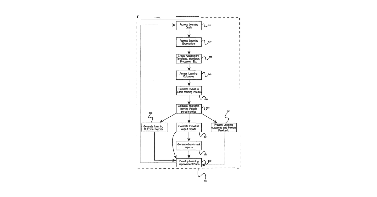 Patent drawing for System and method for objective assessment of learning outcomes