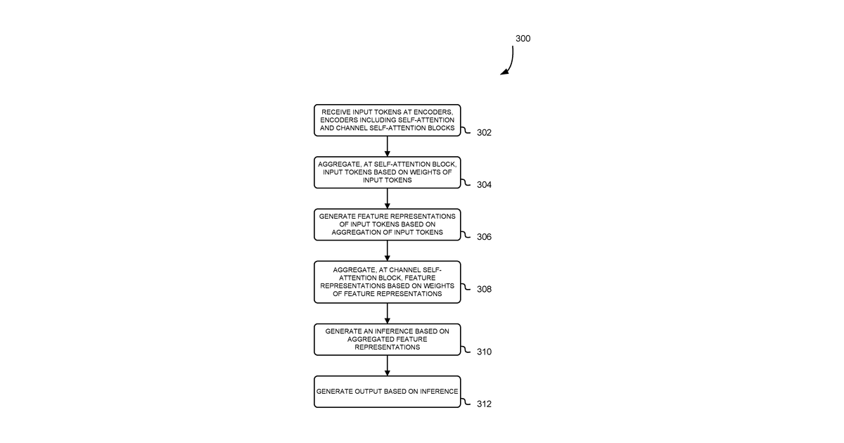 Patent drawing for Robust vision transformers