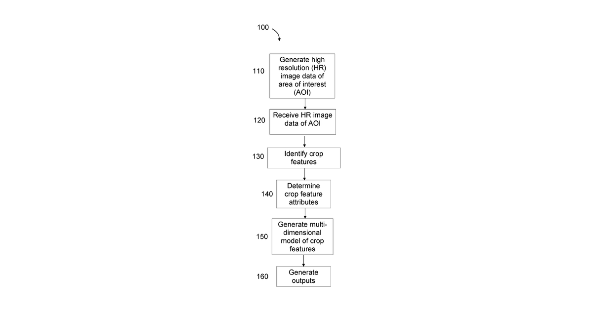 Patent drawing for System and Method for Crop Monitoring