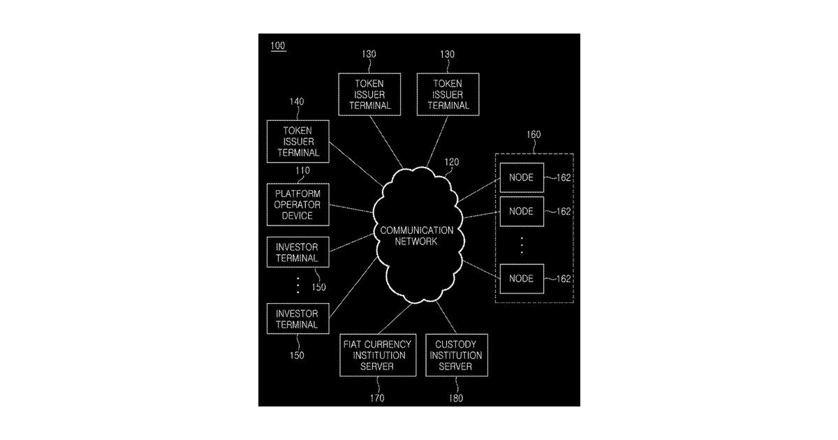 Patent drawing for Platform operator device supporting issuance of multi-asset-backed security tokens