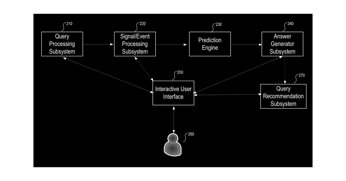 Patent drawing for Stateful, Real-Time, Interactive, and Predictive Knowledge Pattern Machine