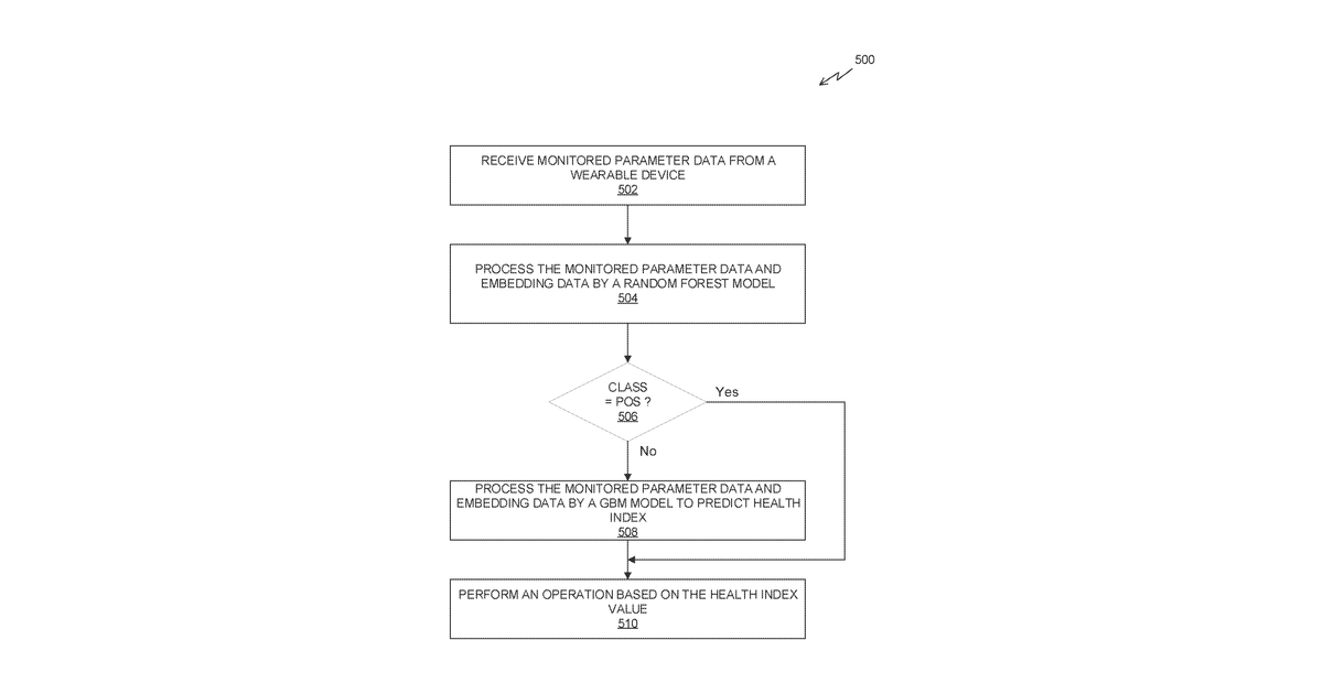 Patent drawing for Systems and methods for predicting health outcomes