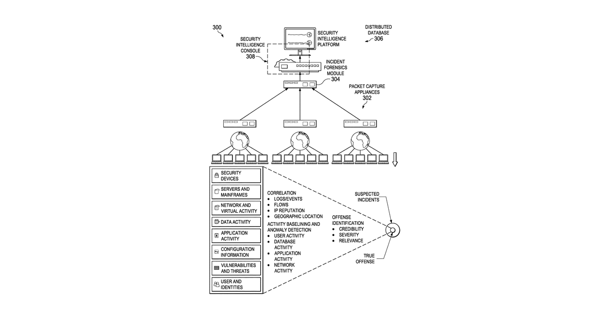 Patent drawing for Consolidating structured and unstructured security and threat intelligence with knowledge graphs