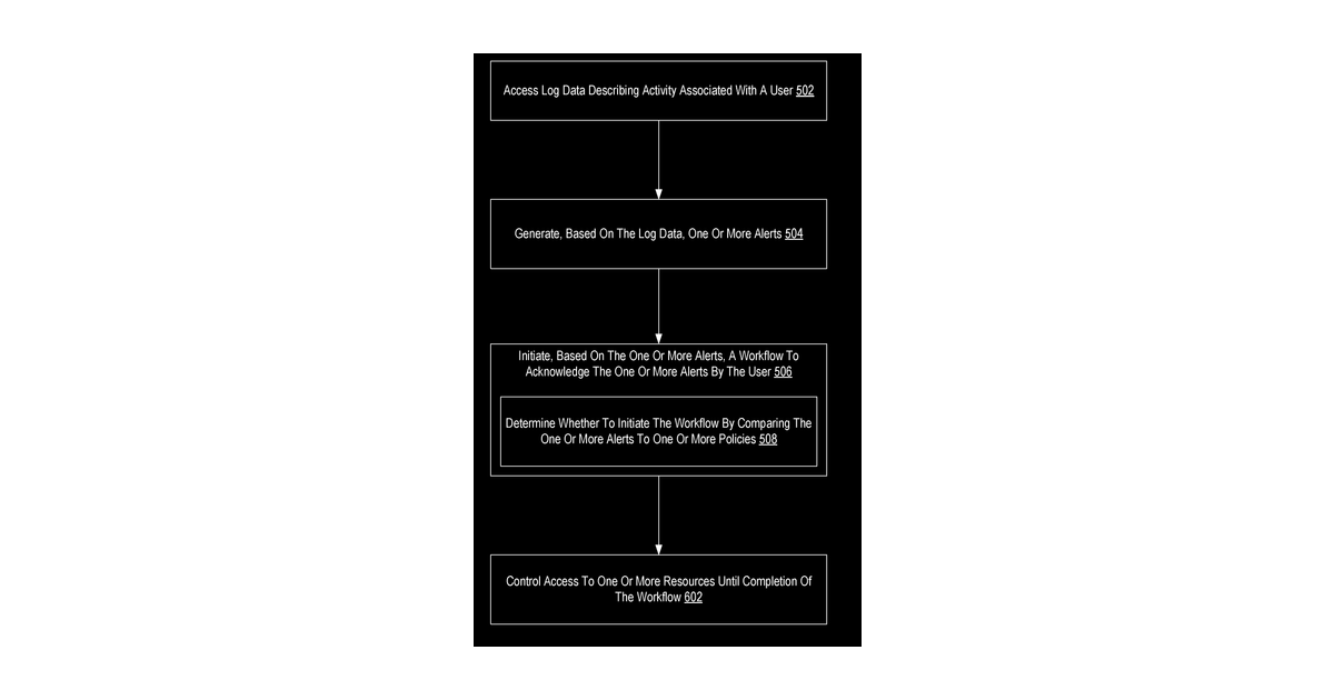 Patent drawing for Offline Workflows In An Edge-Based Data Platform
