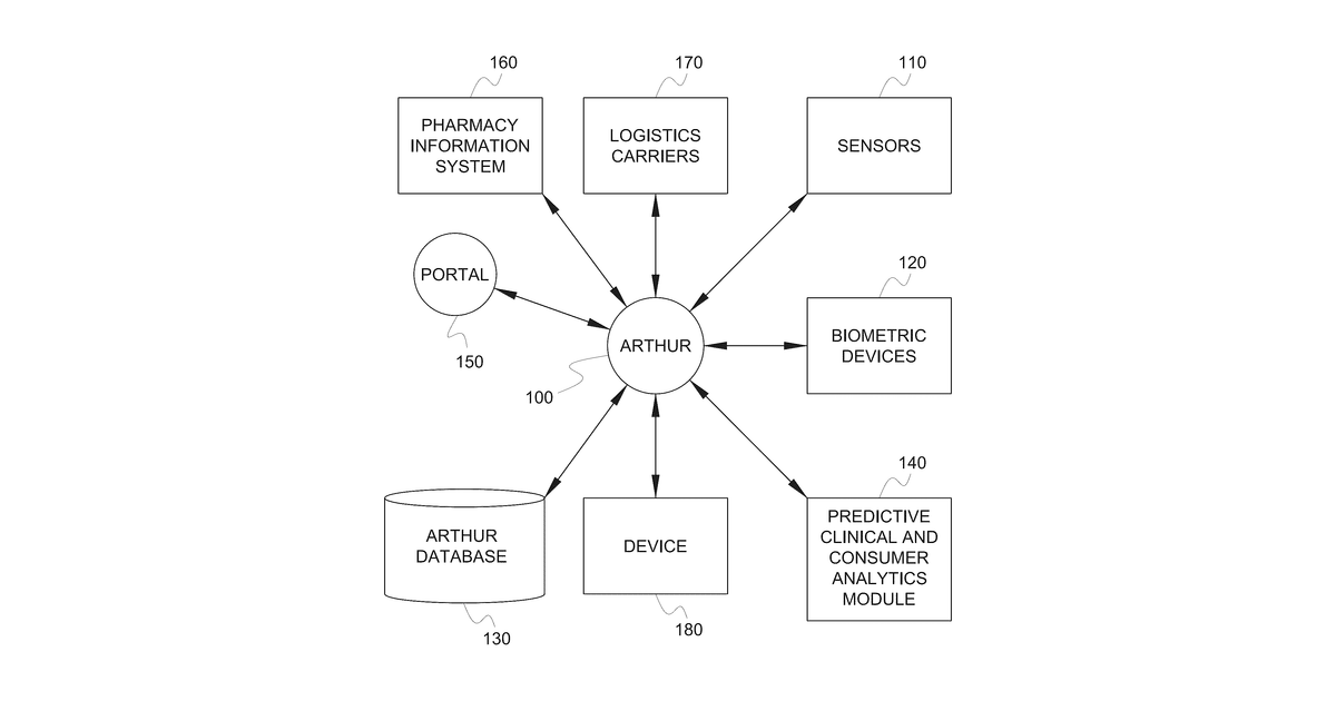 Patent drawing for Intelligent monitoring, interactive, and wireless internet connected medication adherence, analytics, and database solution