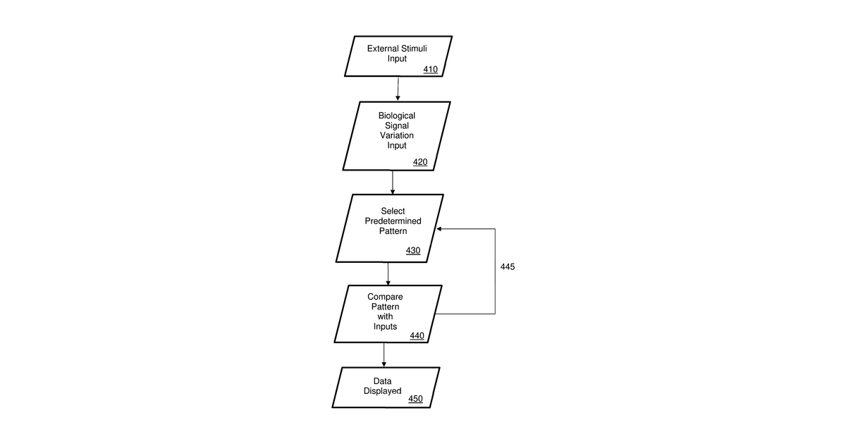 Patent drawing for Device for correlating a biometric variation with an external stimulus and related methods and systems