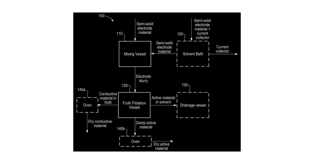 Patent drawing for Systems and methods for electrochemical cell material recycling