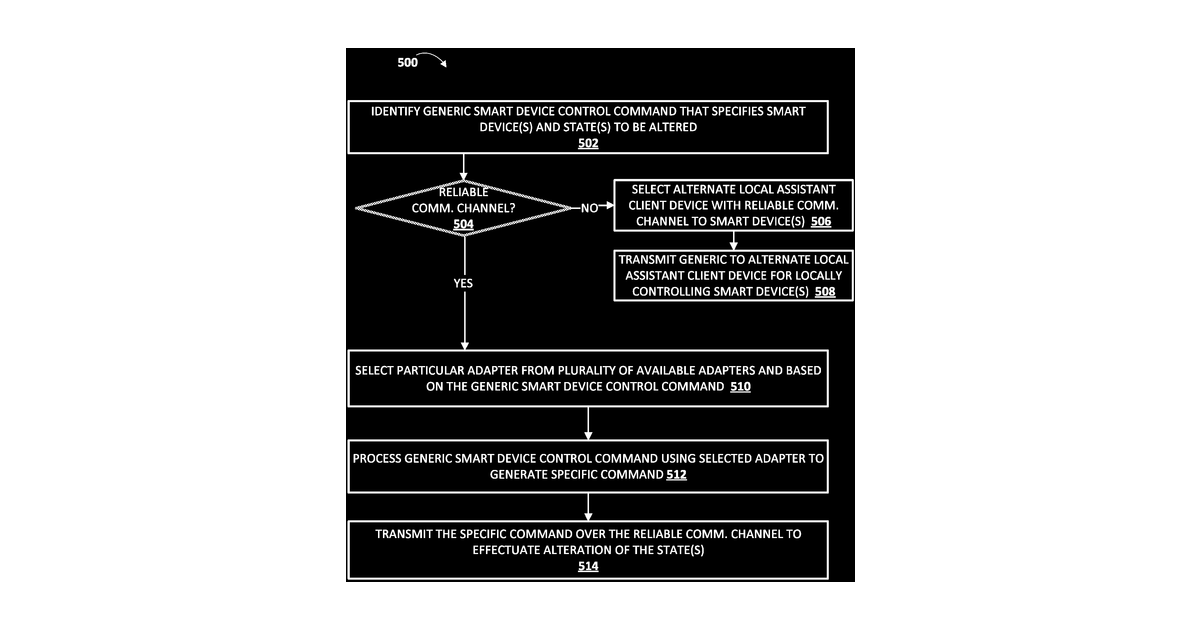 Patent drawing for Control and/or registration of smart devices, locally by an assistant client device