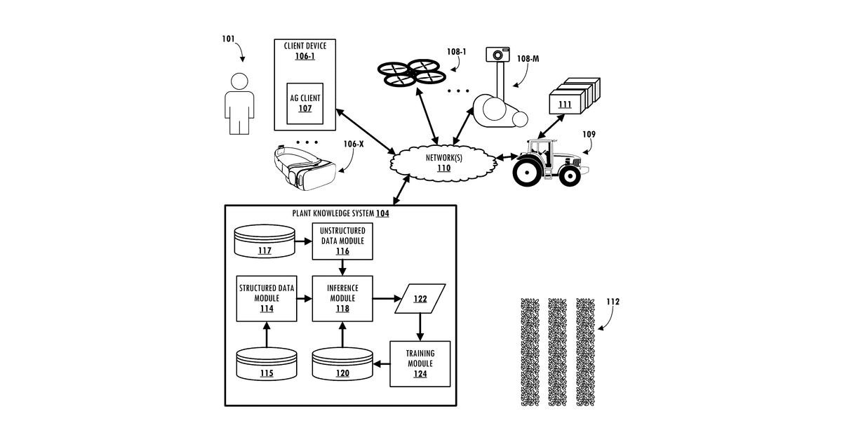 Patent drawing for Incorporating unstructured data into machine learning-based phenotyping