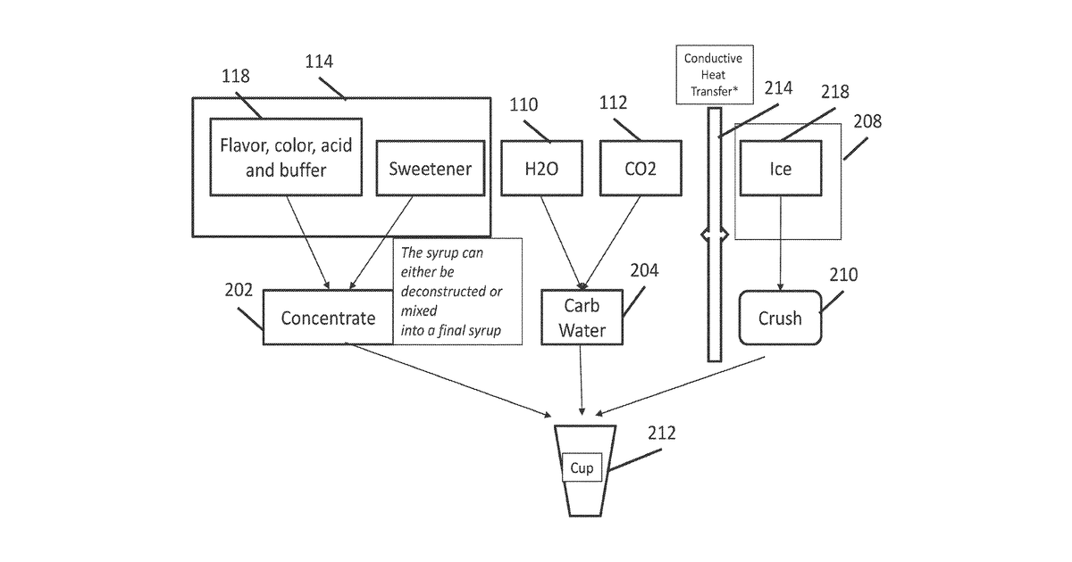 Patent drawing for Methods and systems for an intelligent beverage mixing appliance