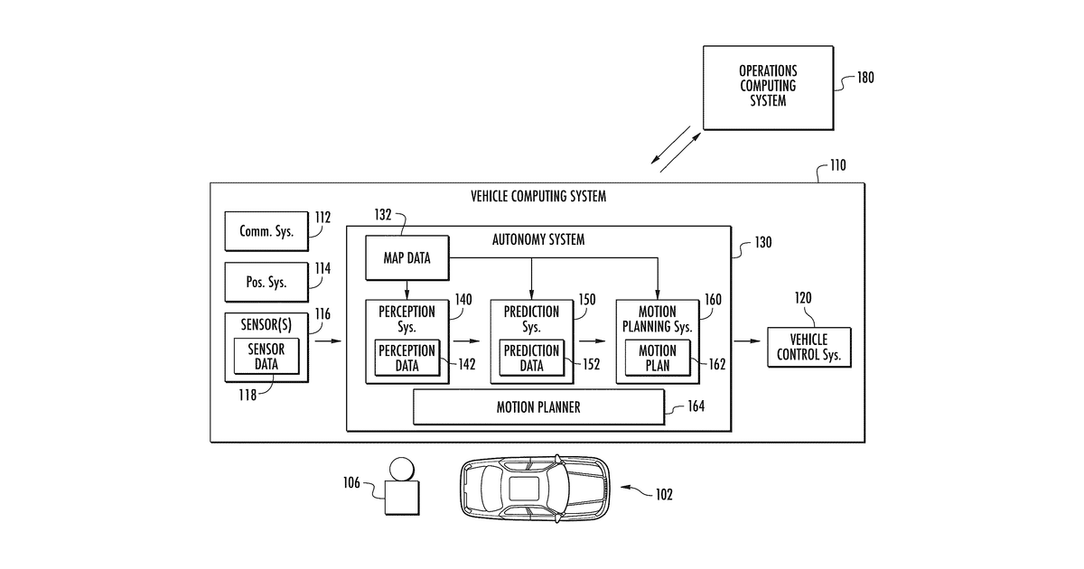 Patent drawing for End-To-End Interpretable Motion Planner for Autonomous Vehicles