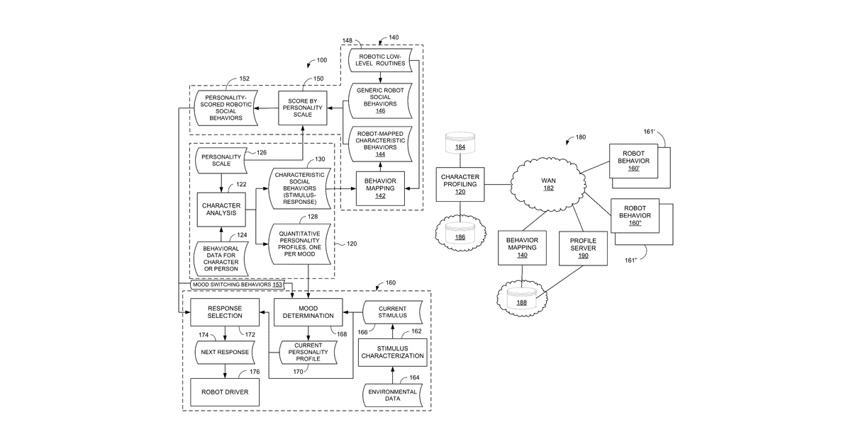 Patent drawing for Control of social robot based on prior character portrayal