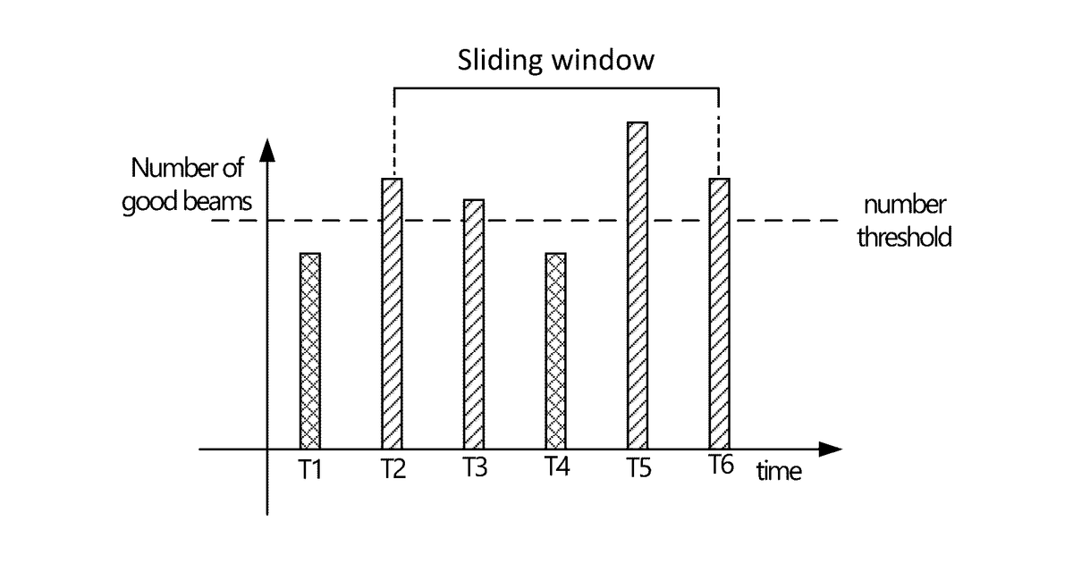 Patent drawing for Mobility features for next generation cellular networks