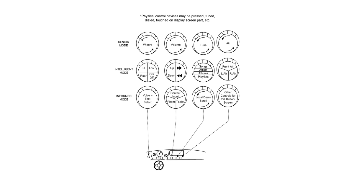 Patent drawing for Methods and Interfaces for Rendering Content on Display Screens of a Vehicle and Cloud Processing