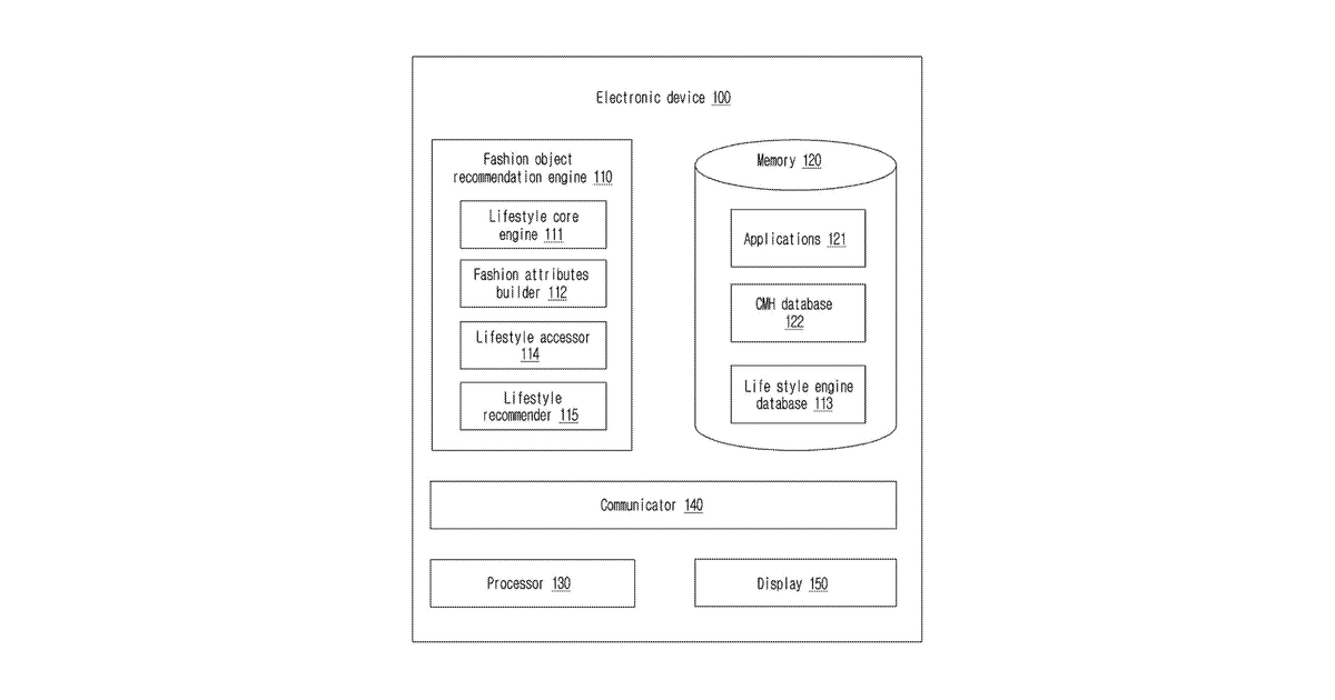 Patent drawing for Method and electronic device for on-device lifestyle recommendations