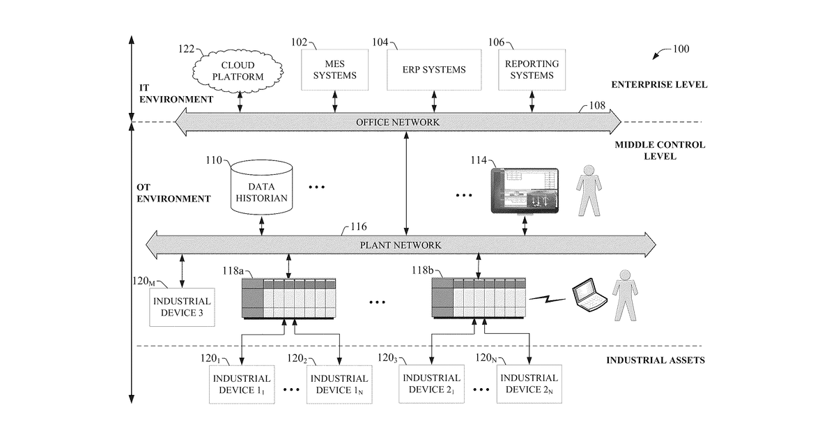 Patent drawing for Data modeling and asset management using an industrial information hub