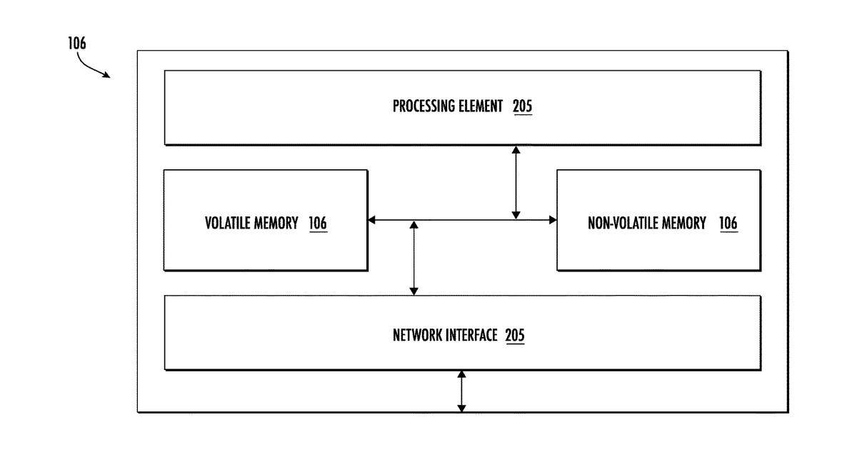 Patent drawing for Machine-learning based irrelevant sentence classifier