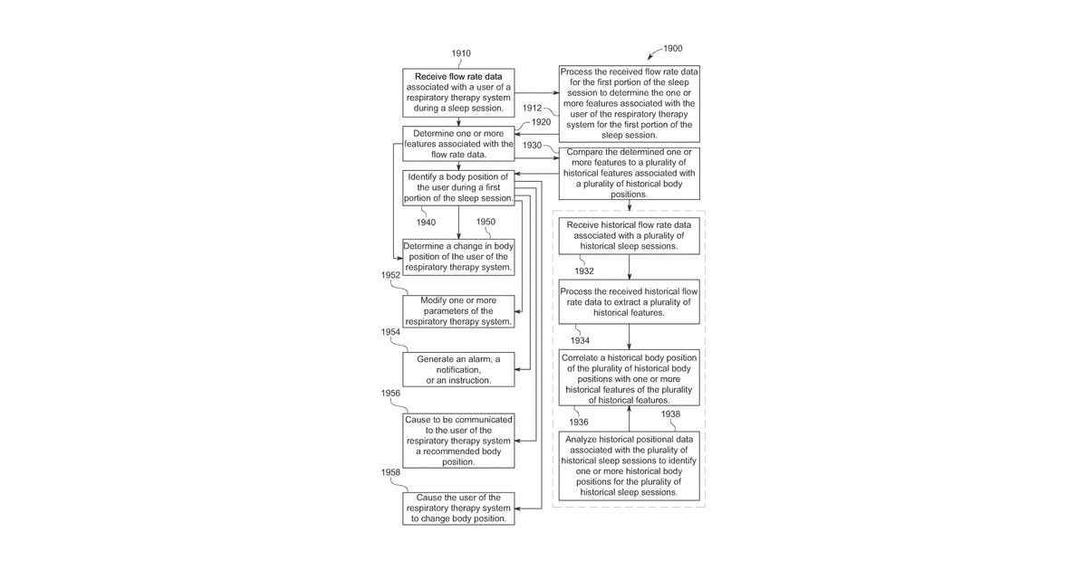 Patent drawing for Systems and methods for identifying user body position during respiratory therapy