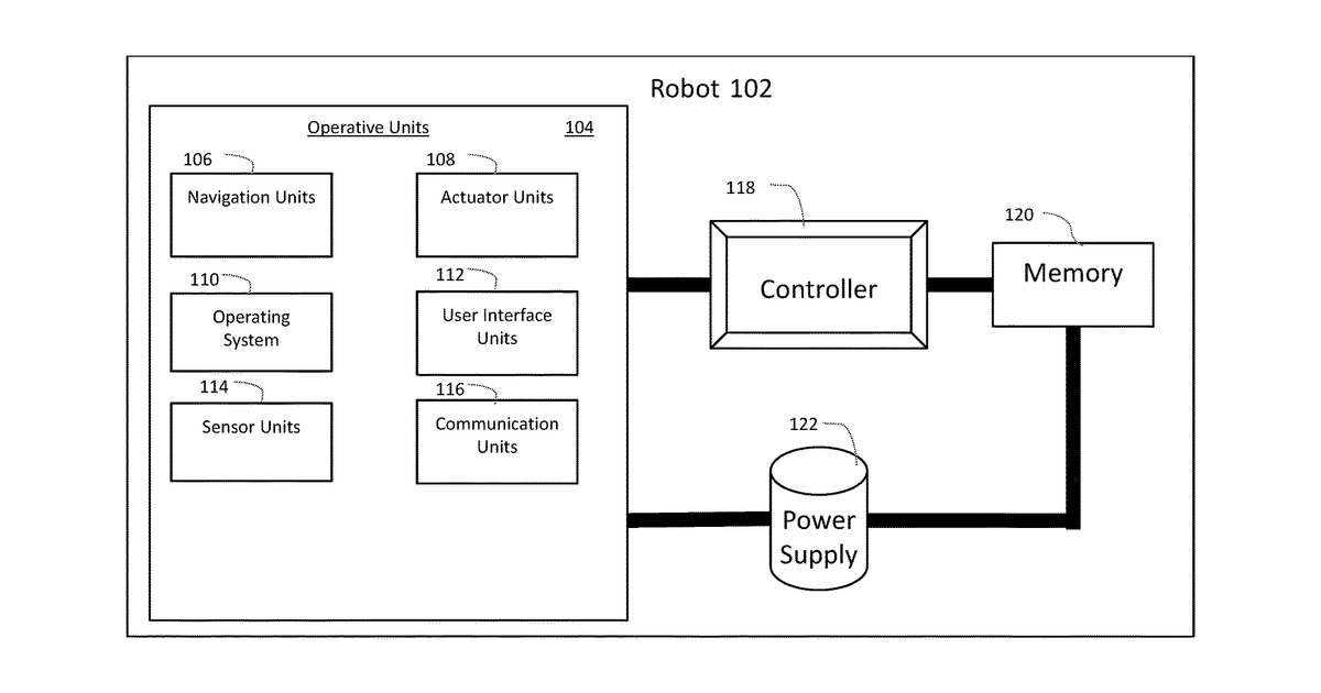 Patent drawing for Systems and methods for distance based robotic timeouts
