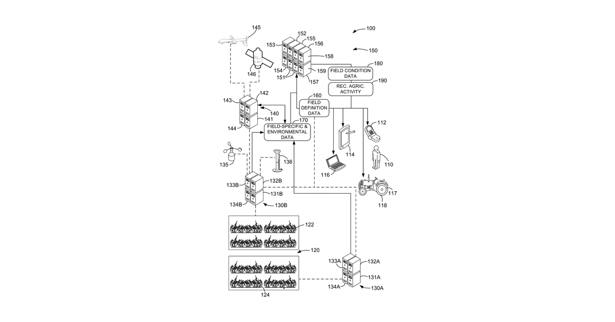 Patent drawing for Methods and systems for managing agricultural activities
