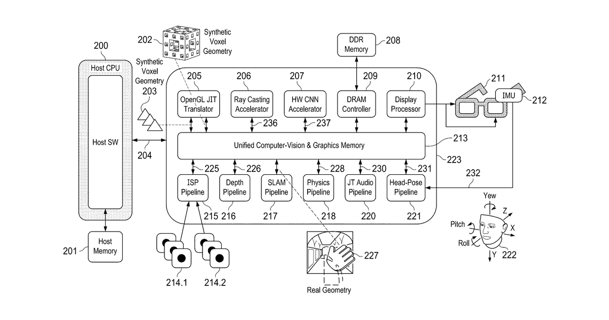 Patent drawing for Dynamic culling of matrix operations