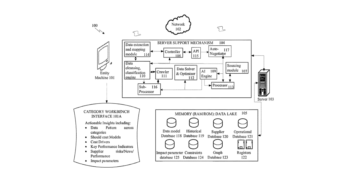 Patent drawing for System and method for category management