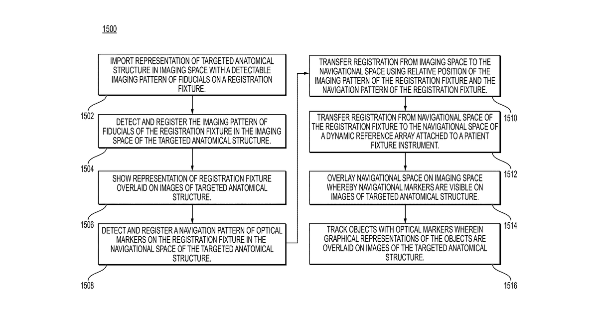 Patent drawing for REGISTRATION OF 3D and 2D IMAGES FOR SURGICAL NAVIGATION AND ROBOTIC GUIDANCE WITHOUT USING RADIOPAQUE FIDUCIALS IN THE IMAGES