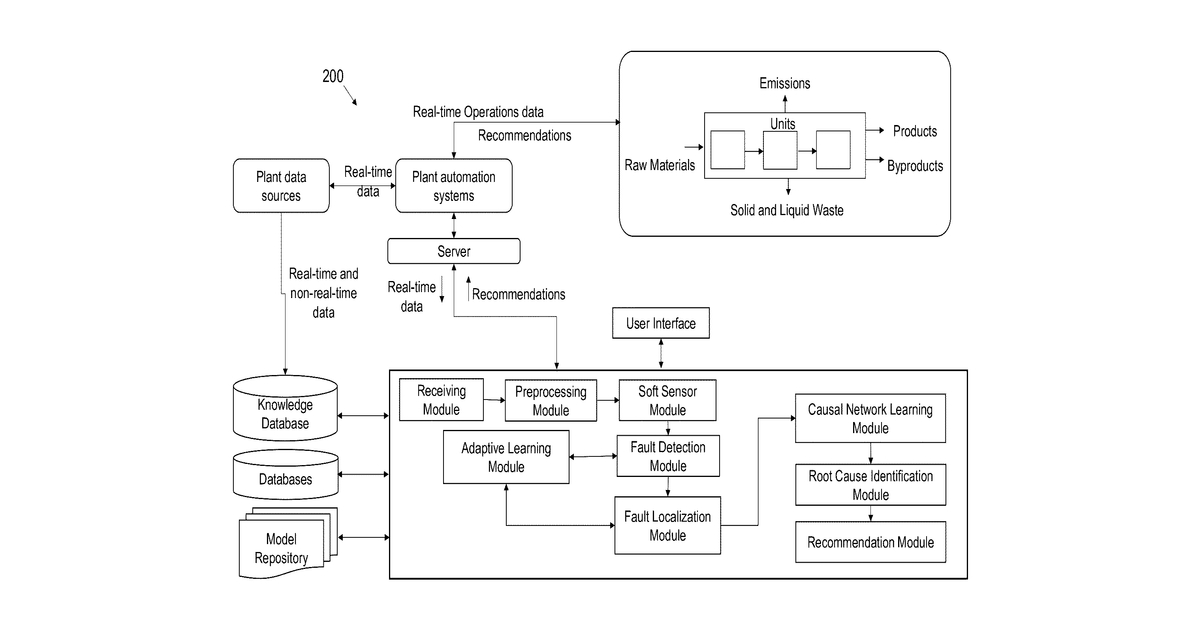 Patent drawing for Method and system for causal inference and root cause identification in industrial processes