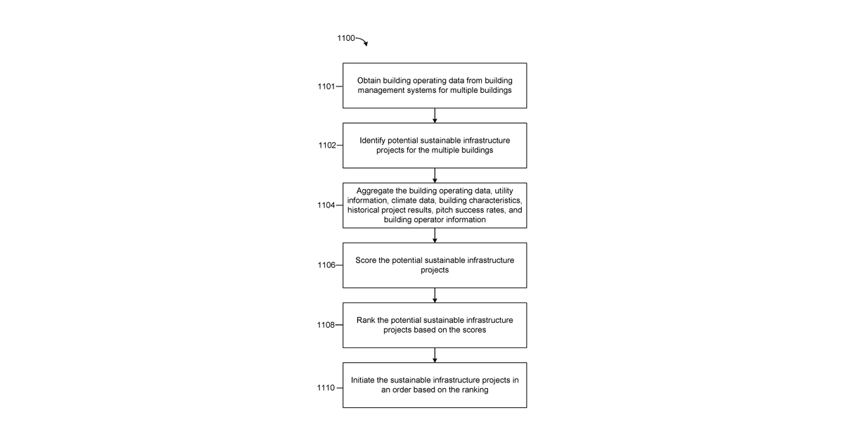 Patent drawing for Buildings with prioritized sustainable infrastructure