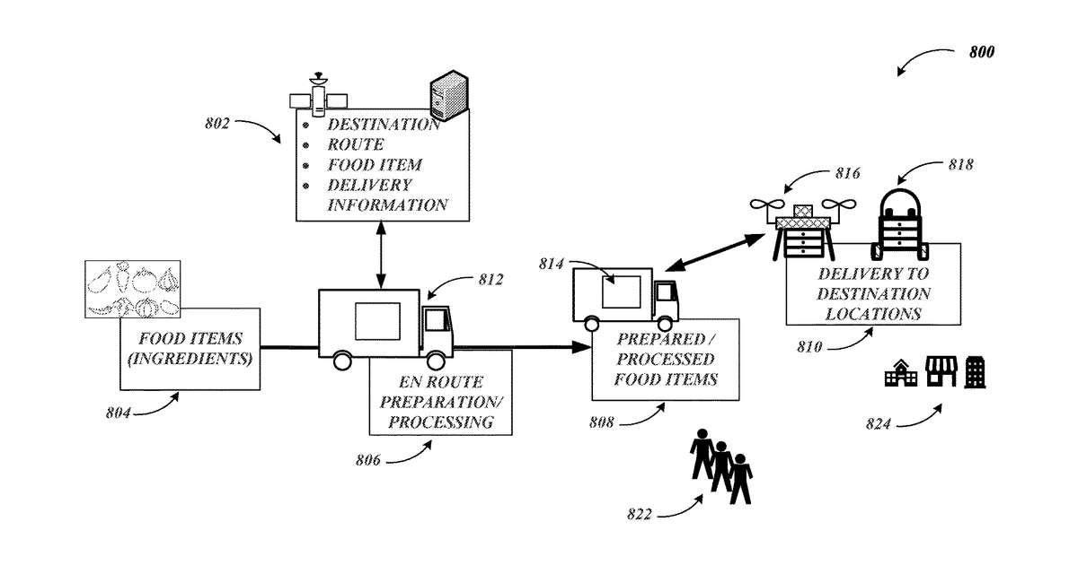 Patent drawing for Delivery of food items by aerial or ground drones to and from delivery vehicles
