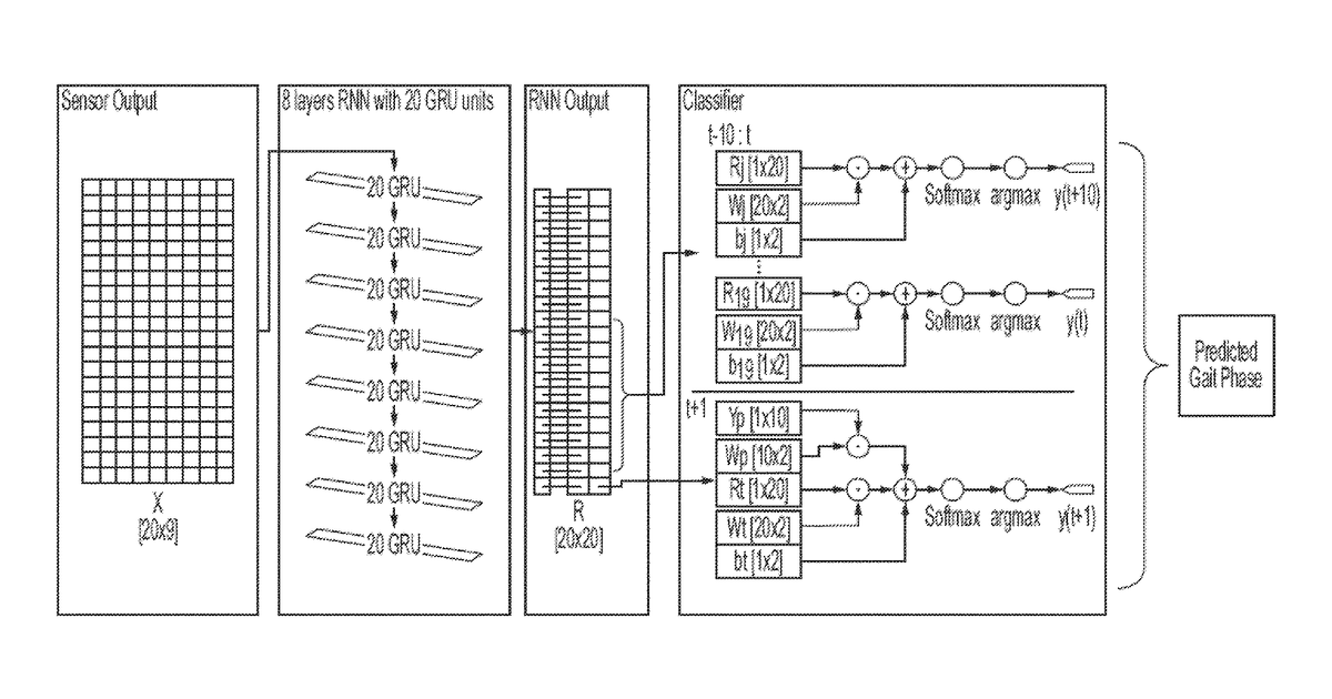 Patent drawing for Gait Analysis Devices, Methods, and Systems