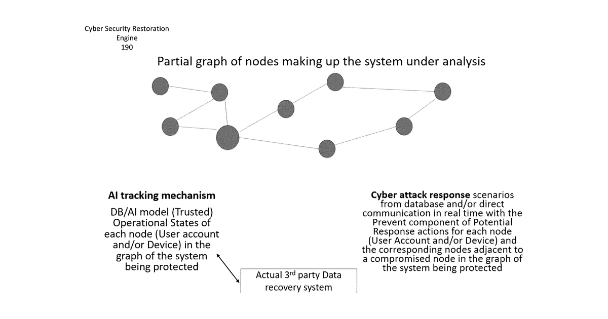 Patent drawing for Interactive cyber security user interface