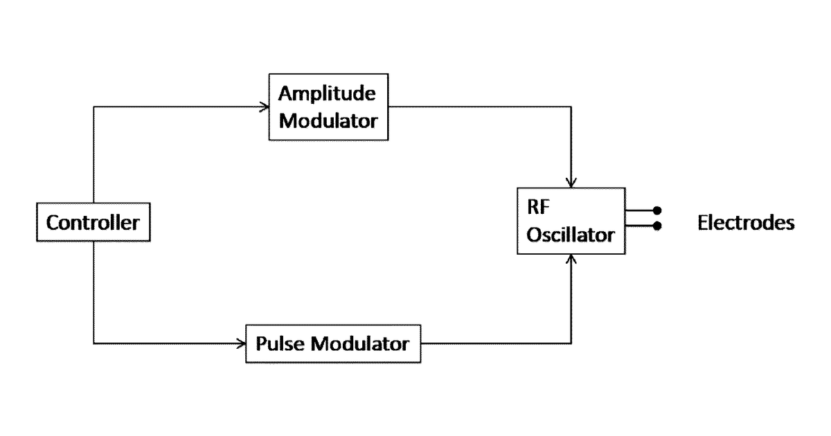 Patent drawing for Therapeutic energy systems