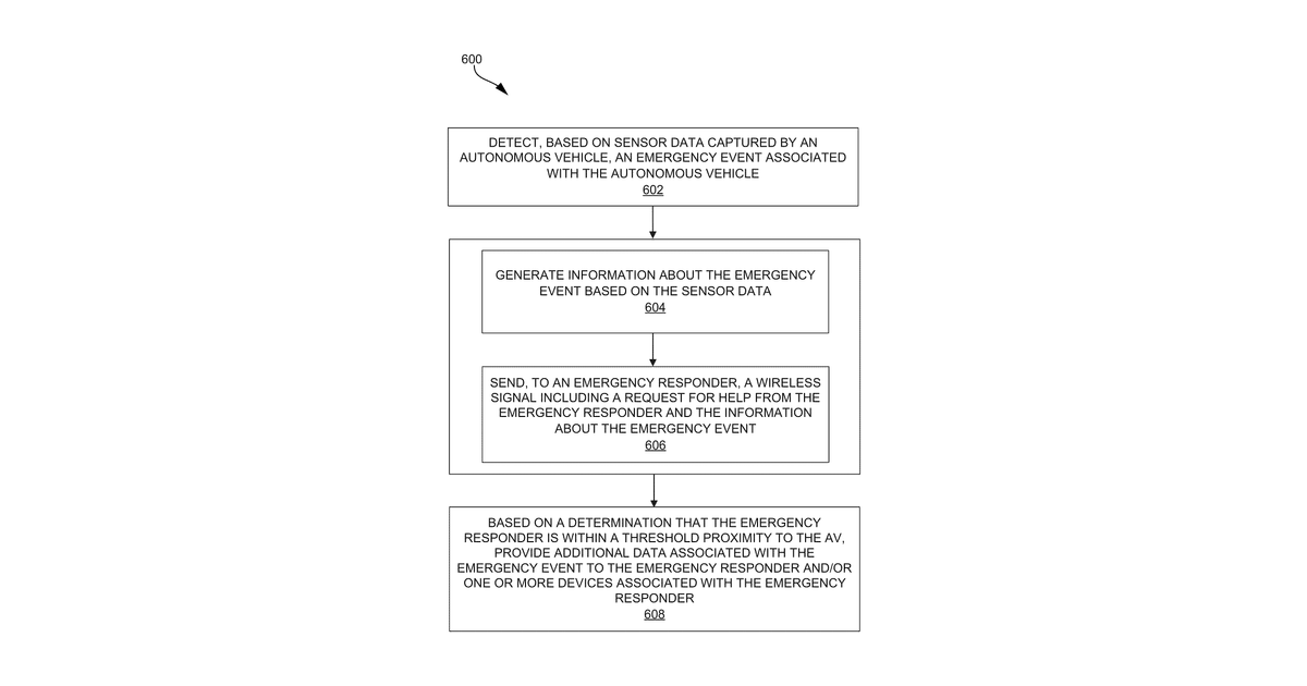 Patent drawing for Dynamic emergency detection and automated responses