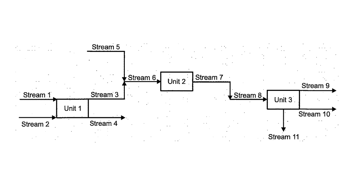 Patent drawing for One-step process for the production of hydrocarbons from carbon dioxide