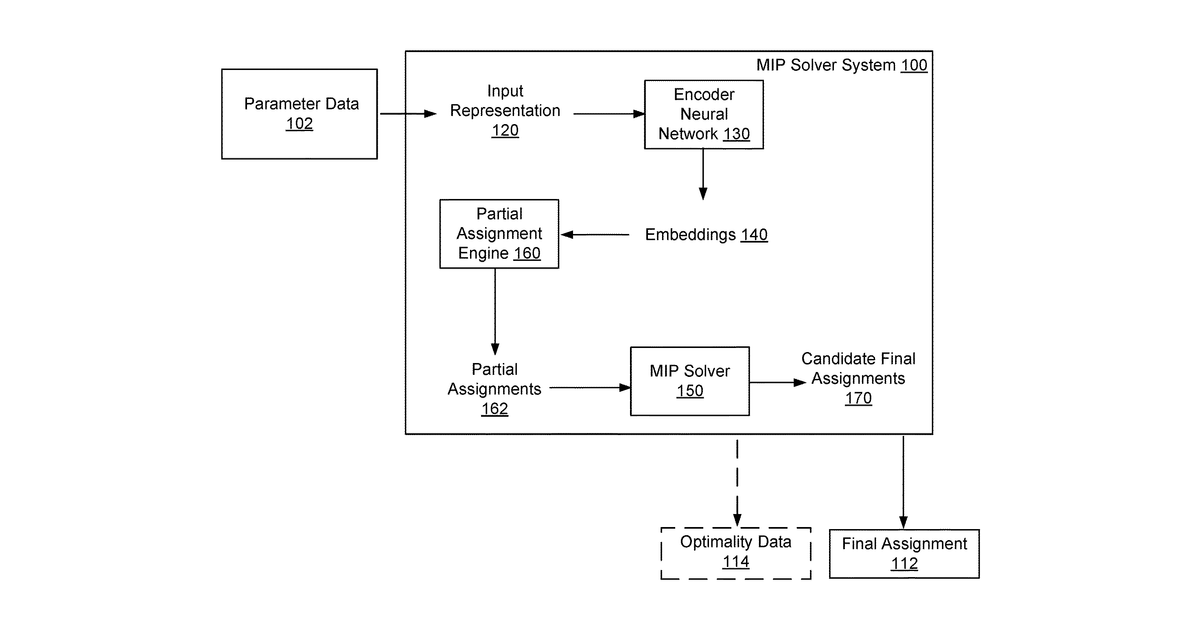 Patent drawing for Solving mixed integer programs using neural networks