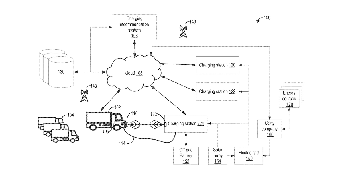 Patent drawing for Methods and systems for sustainable charging of an electric vehicle