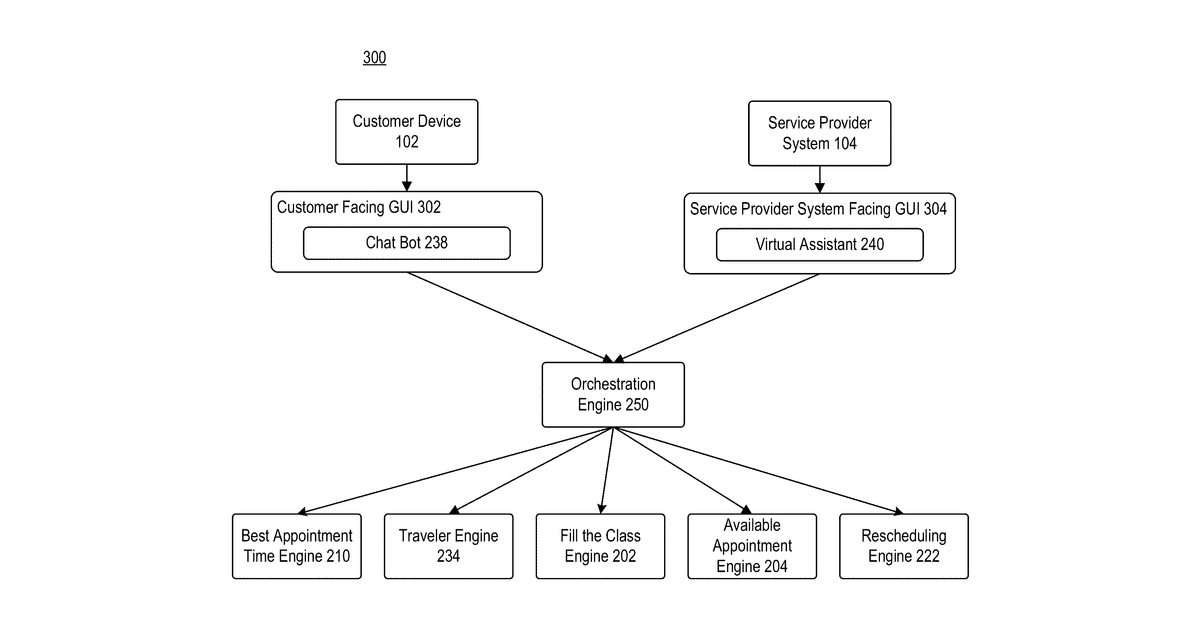 Patent drawing for Goal Oriented Intelligent Scheduling System