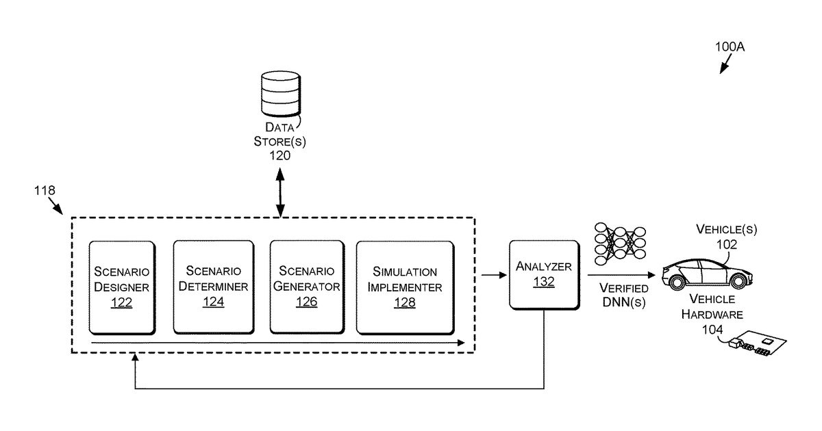 Patent drawing for Virtual environment scenarios and observers for autonomous machine applications