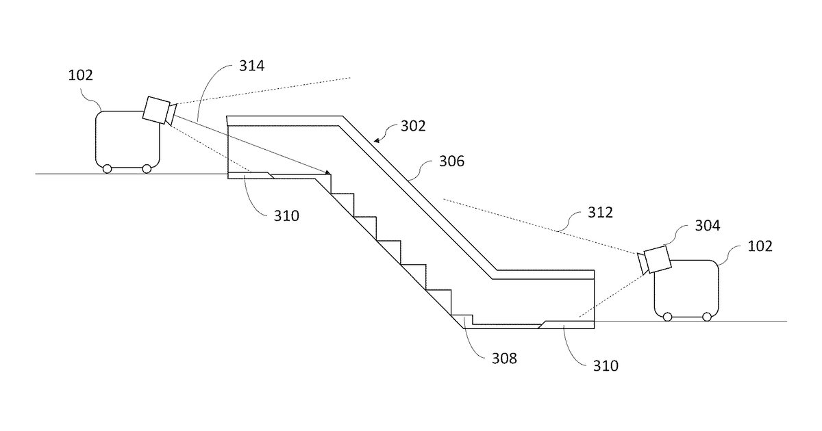 Patent drawing for Systems and methods for robotic detection of escalators and moving walkways